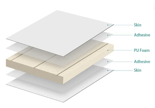 PU-panel-structure.jpg PU-panel-structure.jpg